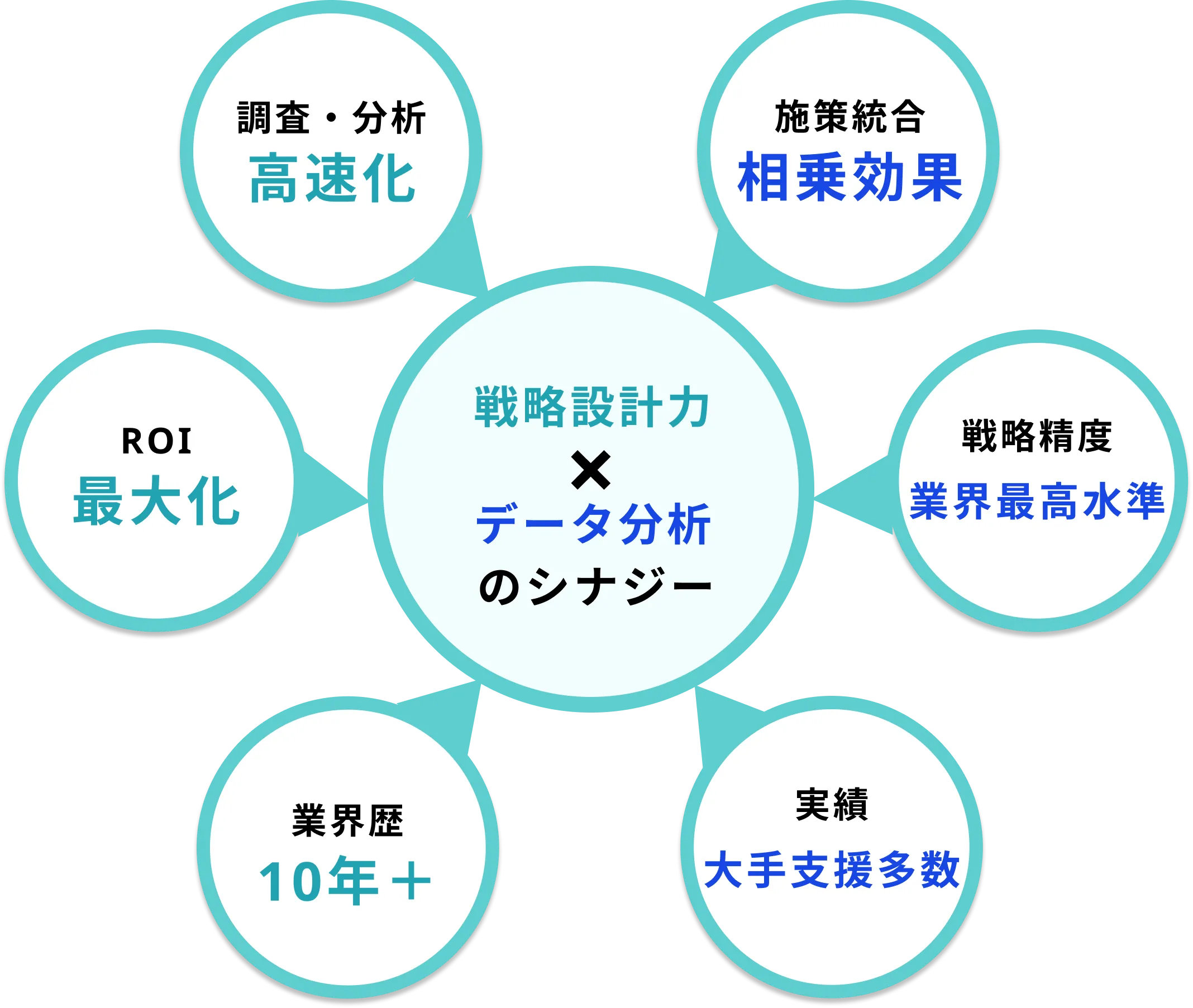 AI×編集力のエナジー