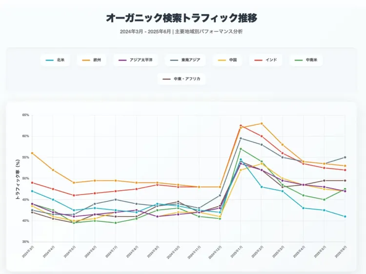 レポート画像