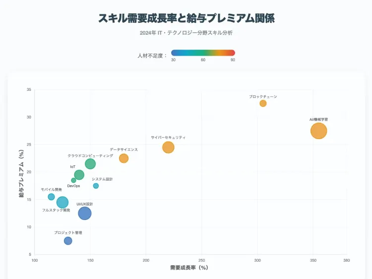 レポート画像