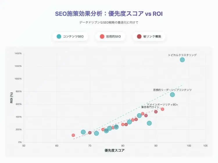 レポート画像