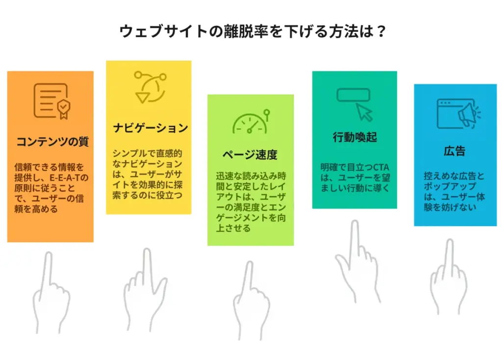 ウェブサイトの離脱率を下げる方法