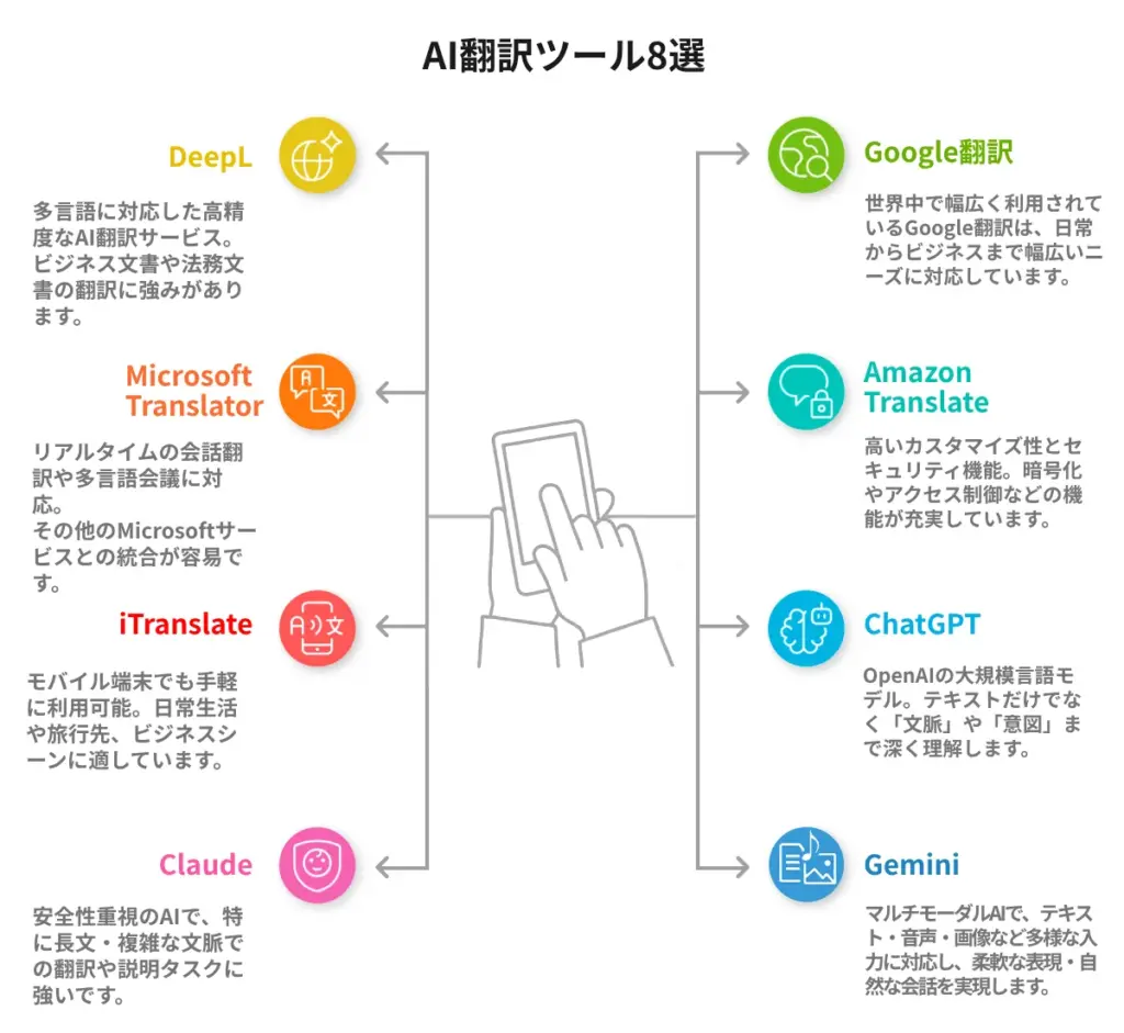 AI翻訳ツール8選