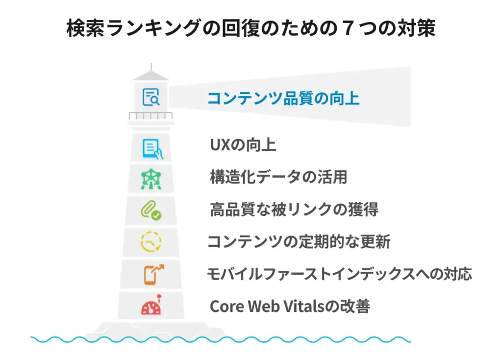 検索ランキング回復のための7つの対策