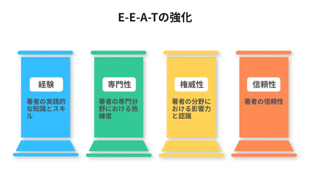 EEATの強化