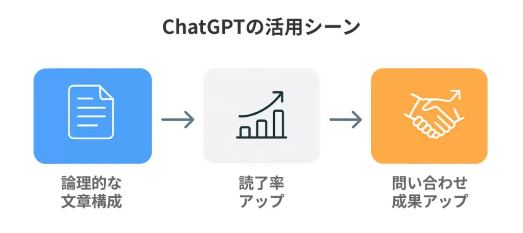 ChatGPTの活用シーン