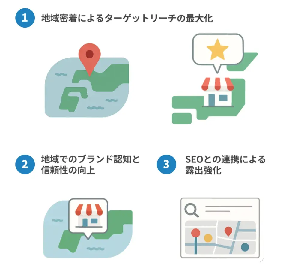 Google検索で「地域名+サービス」