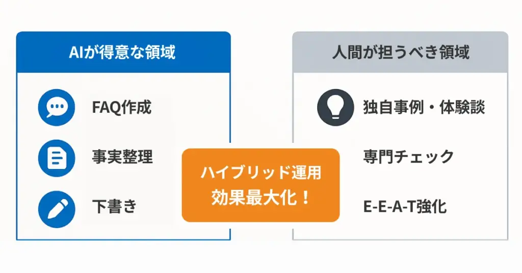 人間とAIの効果的な分業モデル