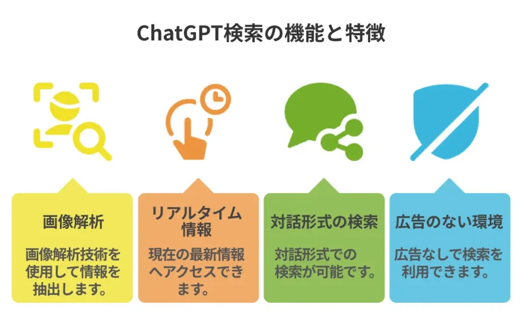 ChatGPT検索の機能と特徴
