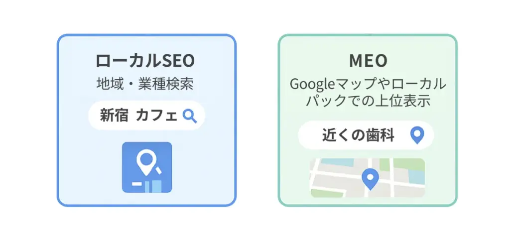ローカルSEOとMEOの相関性