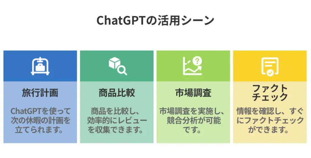 ChatGPT検索の活用シーン